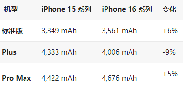 于都苹果16维修分享iPhone16/Pro系列机模再曝光