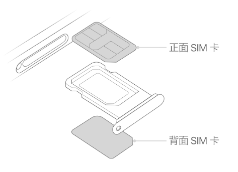 于都苹果15维修分享iPhone15出现'无SIM卡'怎么办