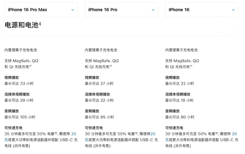 于都苹果手机维修分享 iPhone 16 目前实测充电峰值功率不超过 39W 